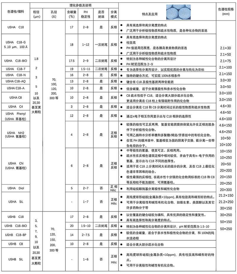 液相色譜柱 保護柱 規(guī)格-2