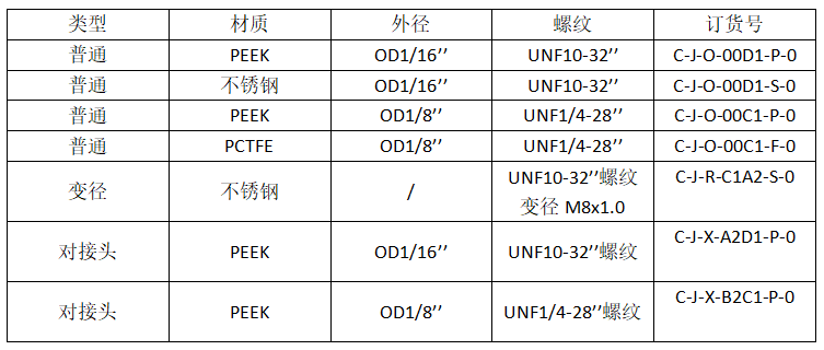 恒譜生螺紋堵頭